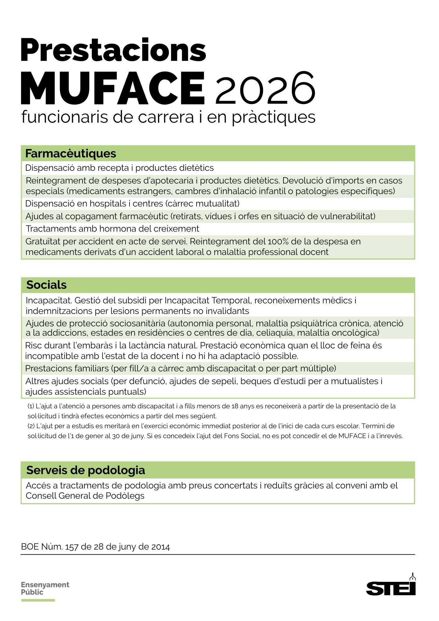 Prestacions MUFACE 2026