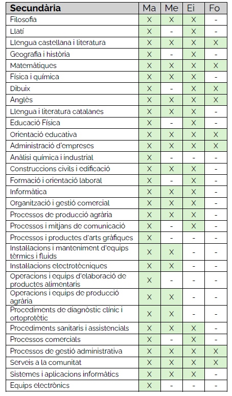 Proposta especialitats opos 2026 stei 1