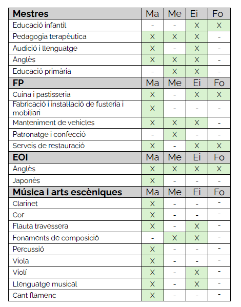 especialitats opos 2026 stei 2
