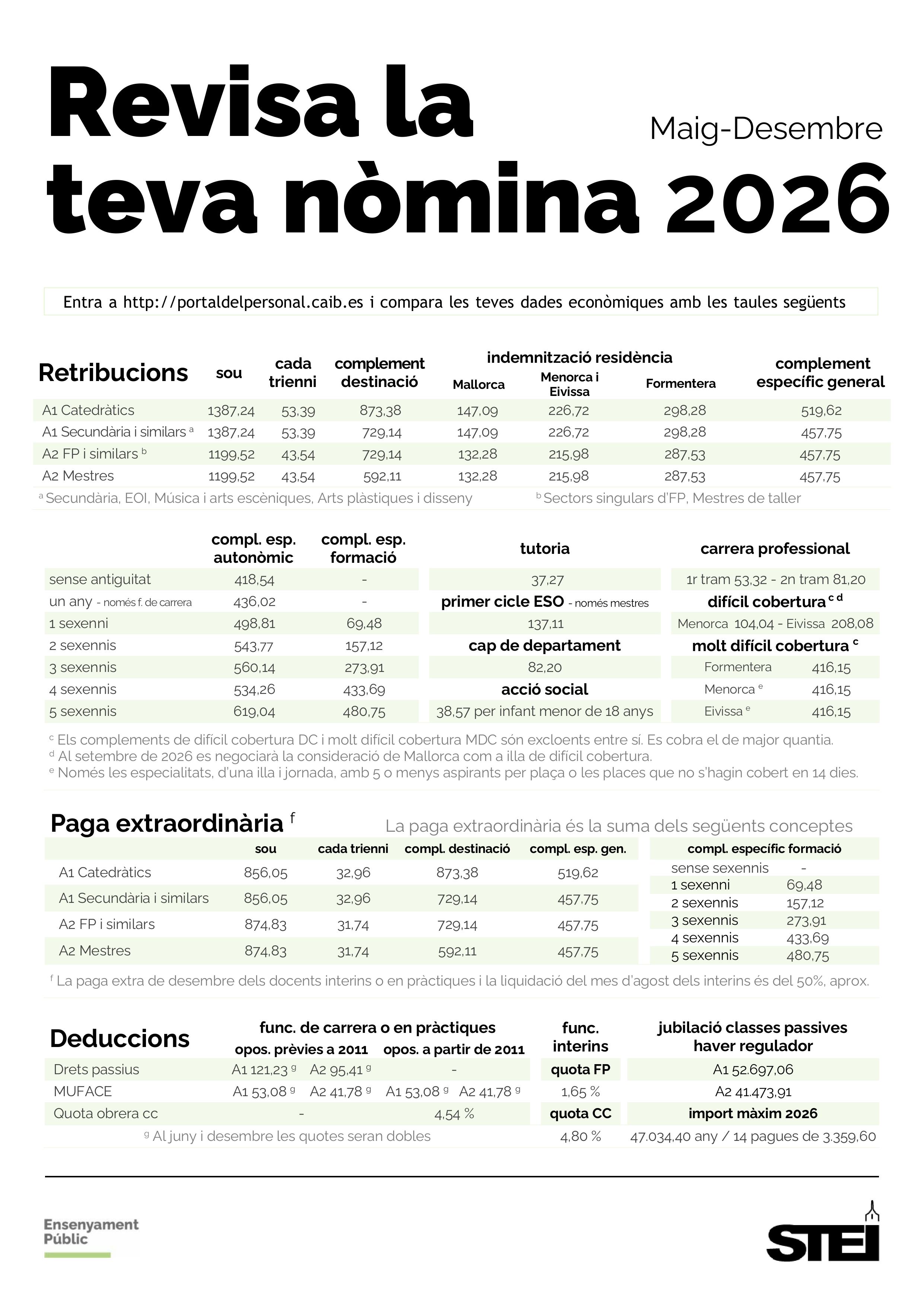 Revisa